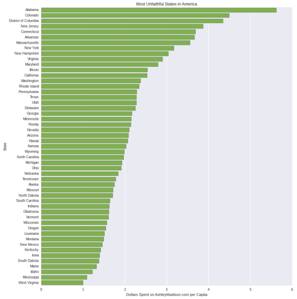 This Infographic Reveals America’s Most Adulterous States, Based On Th