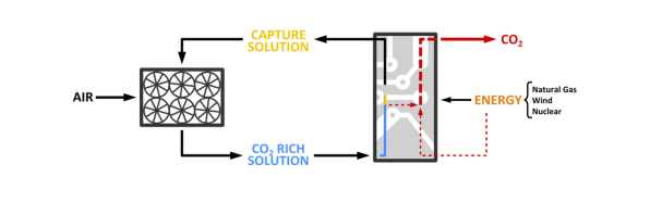 These Enormous Fans Suck CO2 Out Of Air And Into Fuel