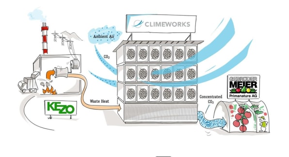 carbon capture