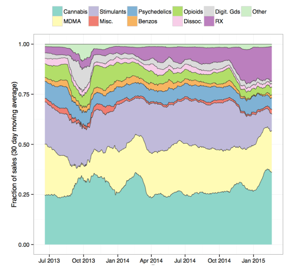 Best darknet market for guns