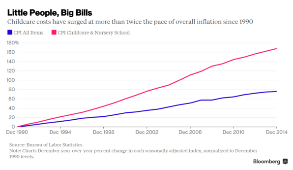 How The U.S. Almost Had Universal Child Care (Twice)