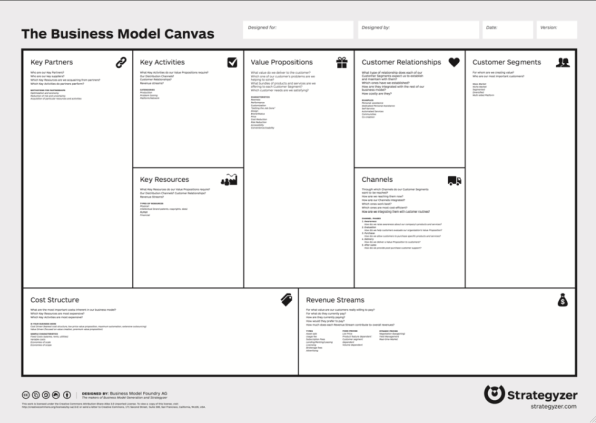 The business model of Gucci.