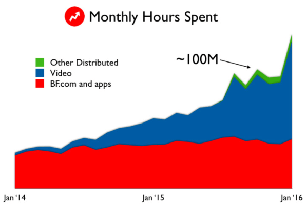 average millionaire wake up time