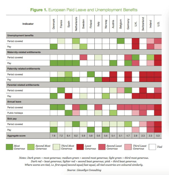 California Leave Of Absence Chart