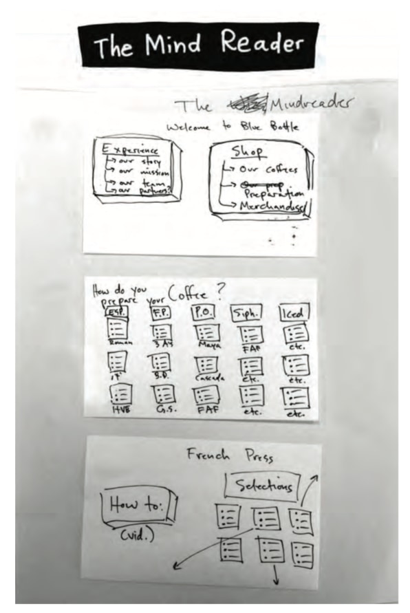 AutoDraw by Google Creative Lab  Experiments with Google