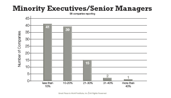 These Are The Two Things That Make A Company A Great Place To Work