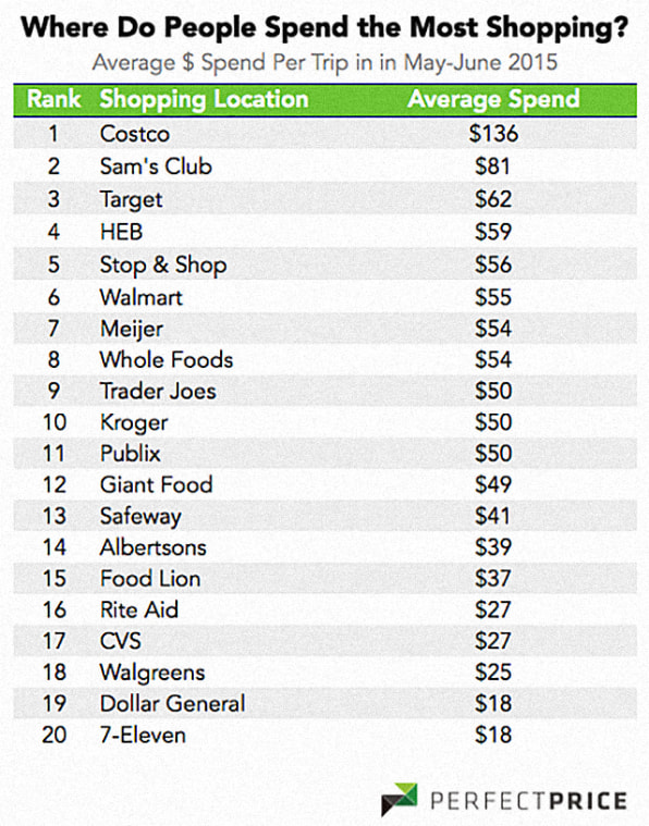 s Curbside Pickup at Whole Foods and Walmart's Compared