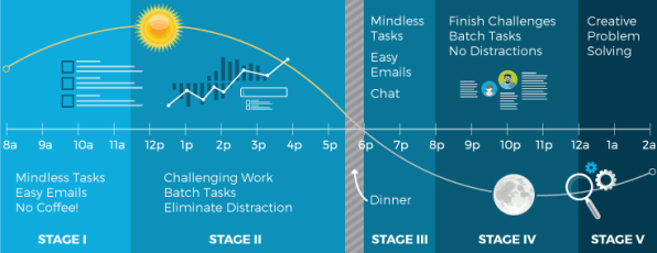 How I Ve Learned To Get Through A 100 Hour Workweek In One Piece