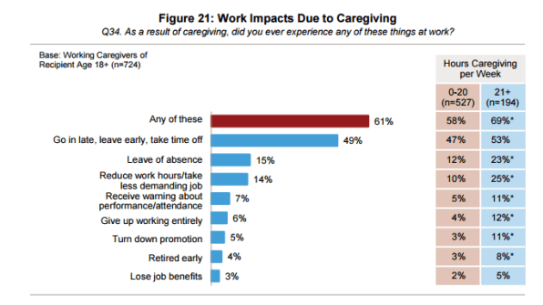 5 Flexible Work Strategies And The Companies That Use Them