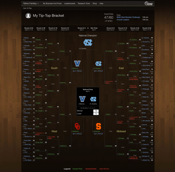 Exploring the hidden fantasy tools on Yahoo, ESPN and CBS - The