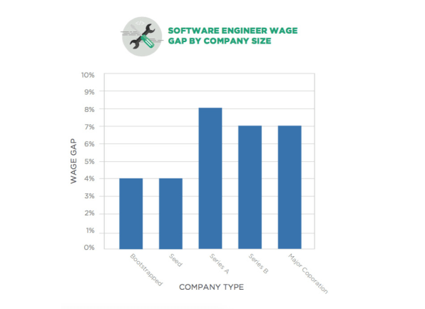 equal pay day statistics