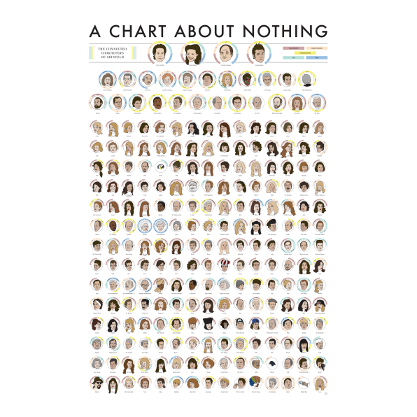 A Chart About Nothing Seinfeld