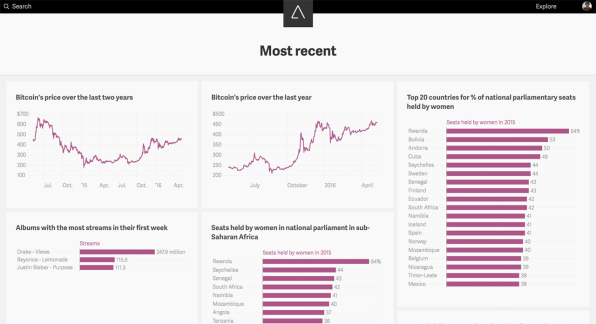 Quartz Chart Builder