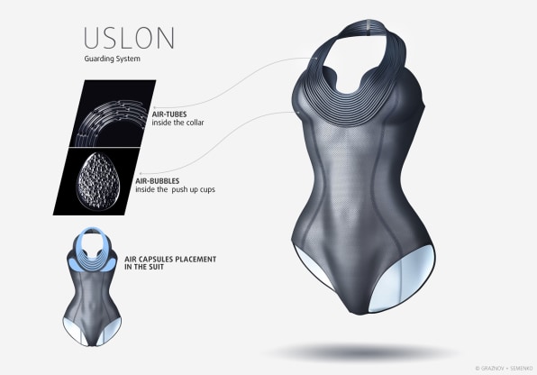 buoyancy swimwear for adults