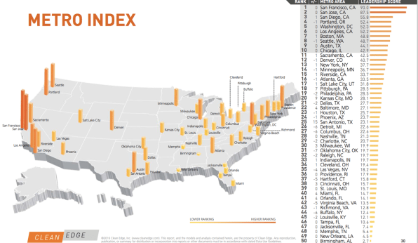 Tech Market Map Report — New Products & Services For Retail In Cleaning &  Sanitation Tech - CB Insights Research