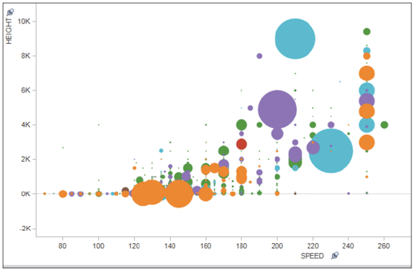 Good Charts