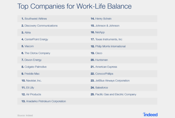 best work life balance companies