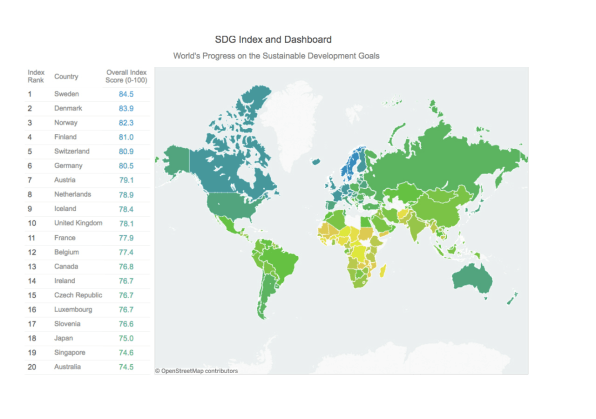 which-countries-are-making-the-best-progress-on-the-sustainable-develo