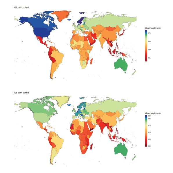 Human Height Changes Over the Last 100 Years in Different Countries