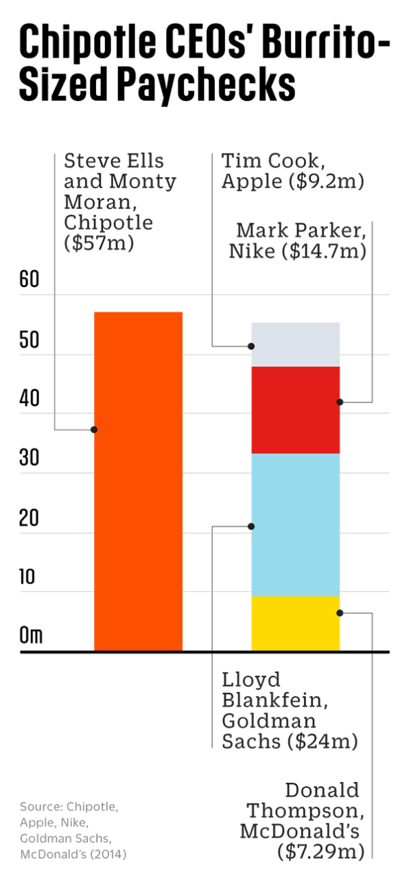 What do Nike and Chipotle Have That Your Business Needs? Customization.