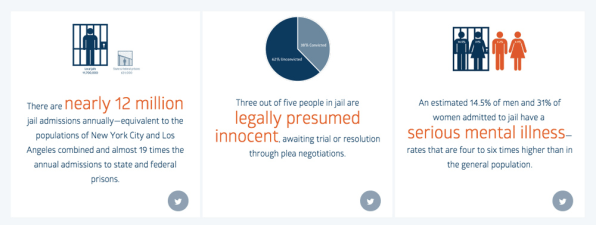 Mass Incarceration Is The Enemy Of Economic Opportunity