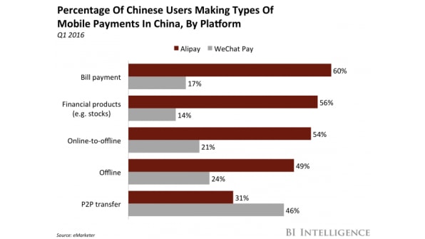 What are WeChat Red Packets? - Chinosity