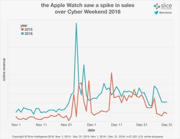 apple watch series 1 sales