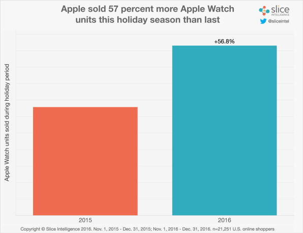 apple watch series 1 sales