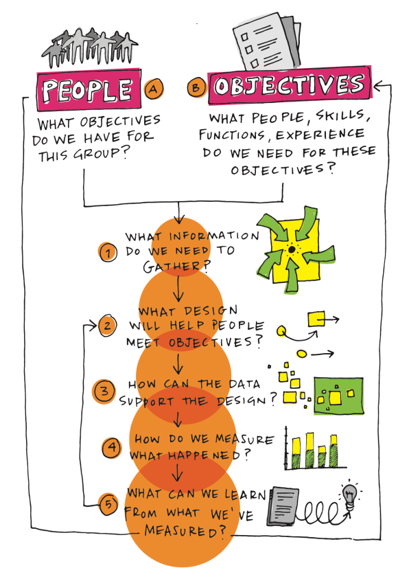 5 Steps For Creating The Perfect Team