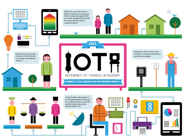 iota future