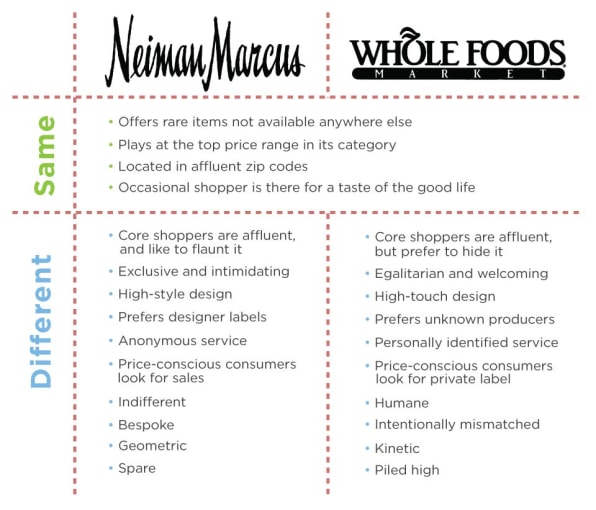 How Whole Foods Became Whole Foods (And Some of the Best-Tasting