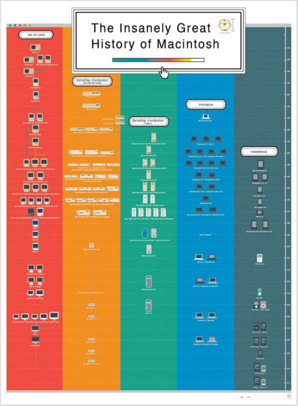 Pop Chart