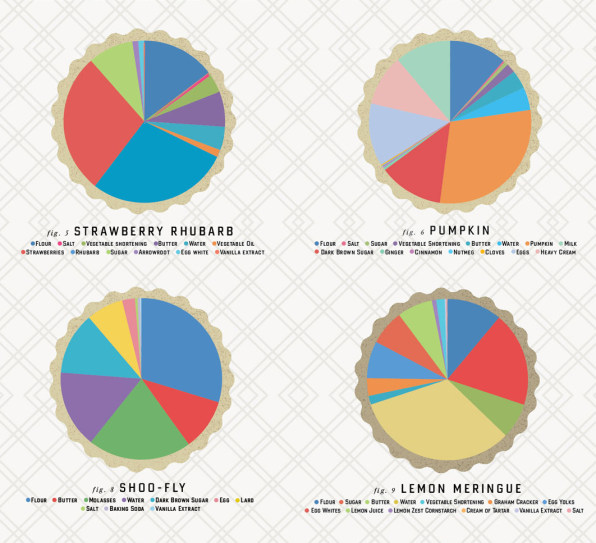 Charts Of Pies Pie Charts Pie Chart Pop Chart Images | Images and ...