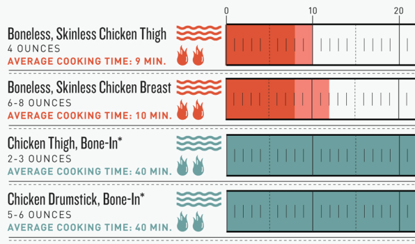 Infographic: A Cheat Sheet For Grilling Out