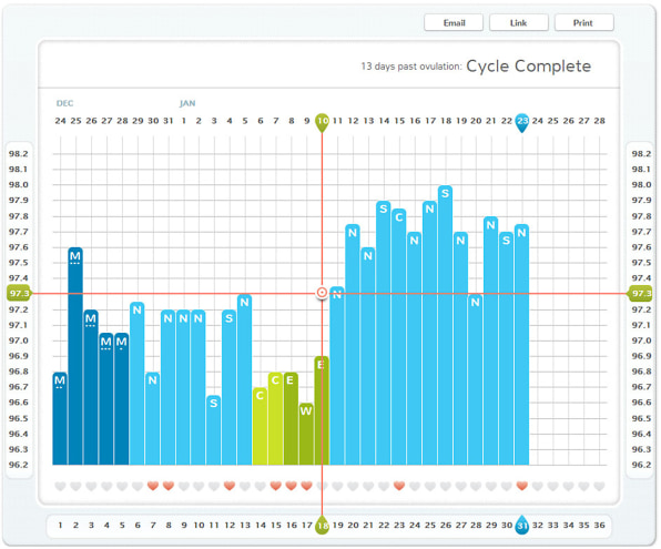 Fertility Charting Software