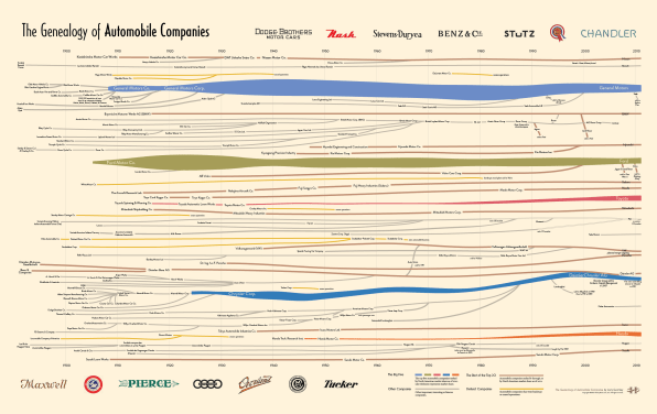 Car manufacturer family tree: Who owns what?