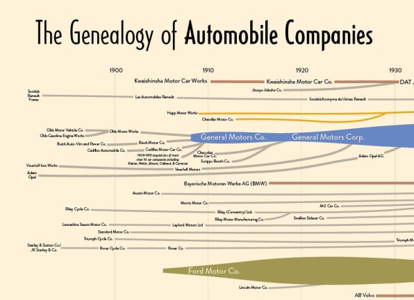 Car manufacturer family tree: Who owns what?