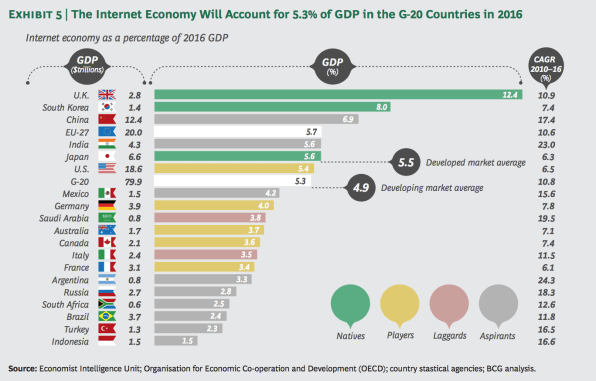 What Americans Would Give Up For The Internet: Alcohol, Exercise, Show