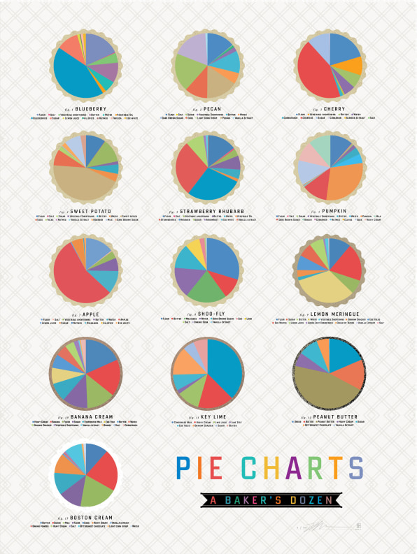 New From Pop Chart Lab Pie Charts Of Pies