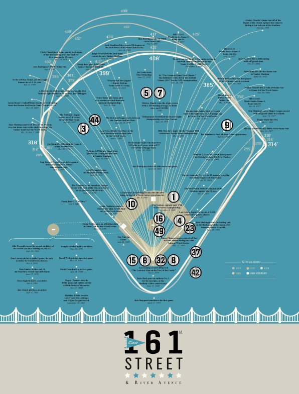 Pop Chart Baseball Stadium