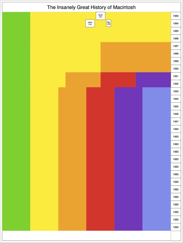 How Pop Chart Lab Made That Amazing Apple Infographic