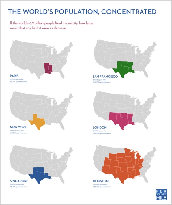 How big is one city?