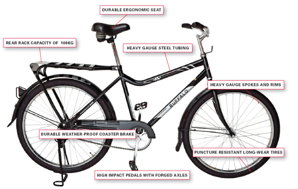 all the parts of a bike