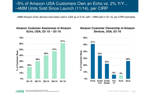 Next amazon sales echo sale