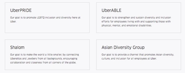 Uber S Diversity Report Highlights A Resource Group For Its Jewbers