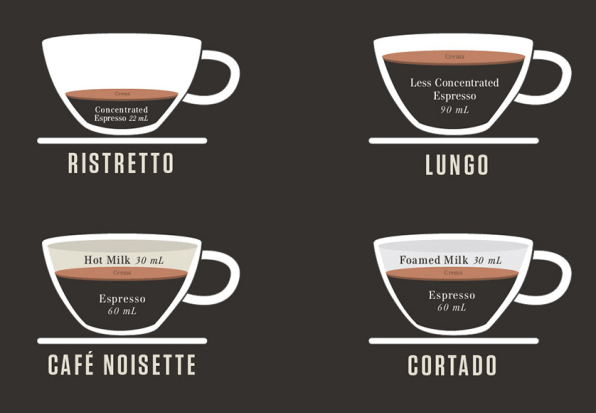 samenkomen karbonade Aanklager Infographic: A Beautiful Cheat Sheet For Two Dozen Espresso-Based Drin