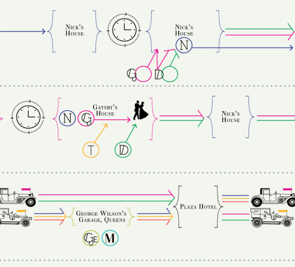 Infographic Every Scene In The Great Gatsby