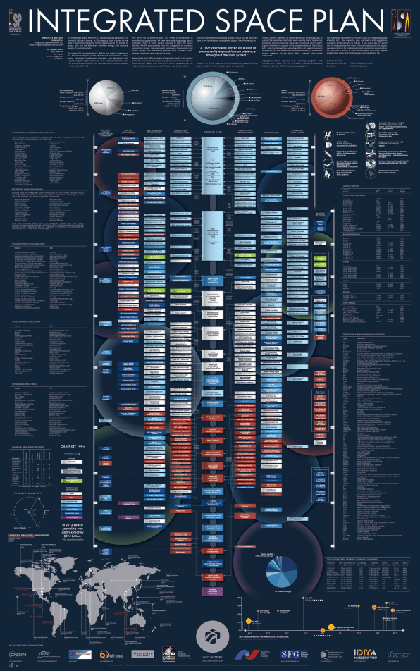 The Ultimate Space Porn Chart Gets A Modern Design Overhaul