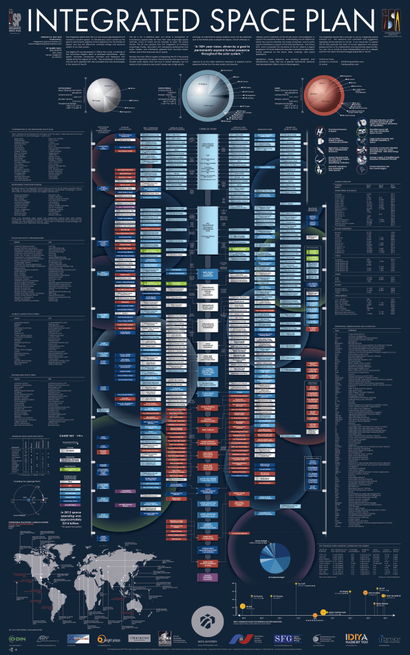 The Chart Of Cosmic Exploration Poster