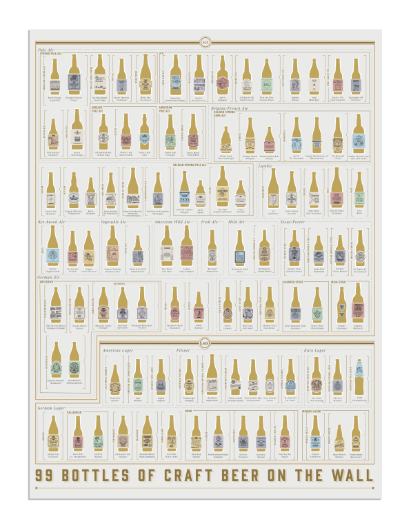 Pop Chart Scratch Off